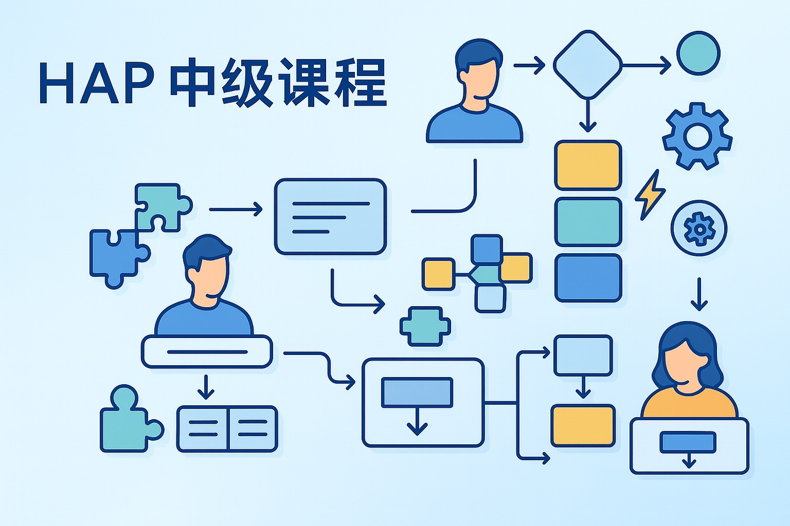 All courses | Mingdao Learning