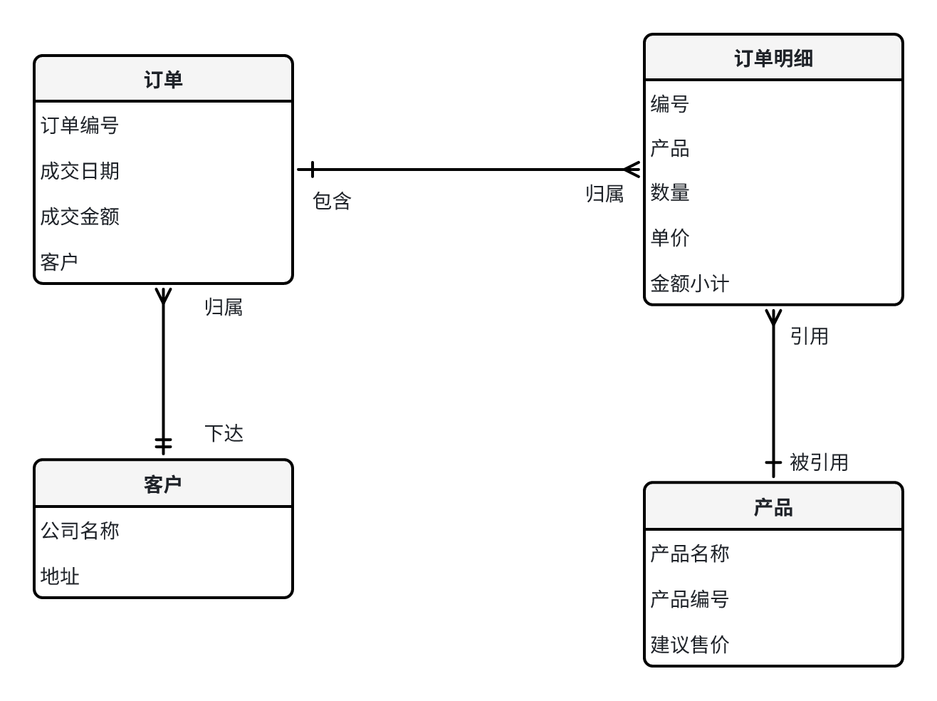 HAP 初级课程: 数据对象 | Mingdao Learning
